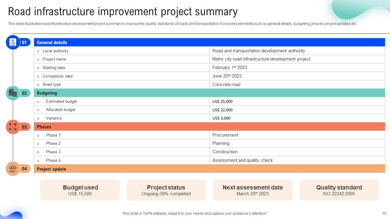 Project Summary Powerpoint Ppt Template Bundles PPT Example