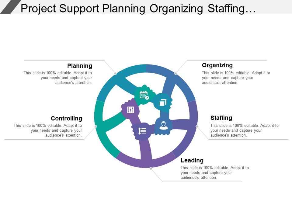 Project support planning organizing staffing leading and controlling Slide00