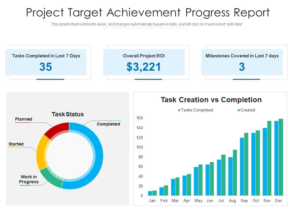 Project target achievement progress report