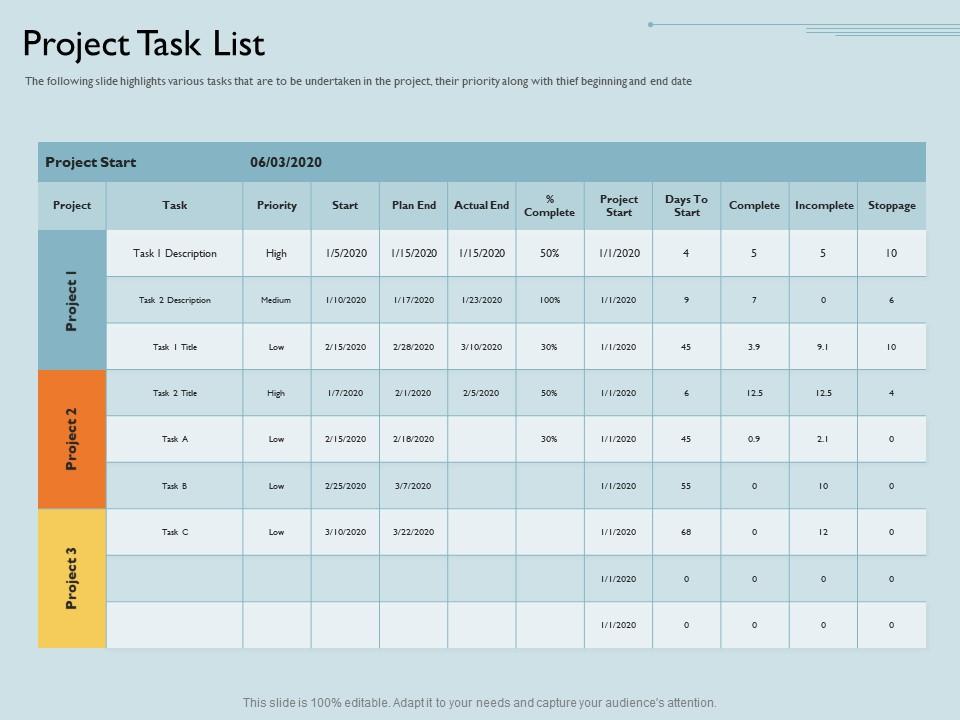 Project Task List Actual M1802 Ppt Powerpoint Presentation Ideas