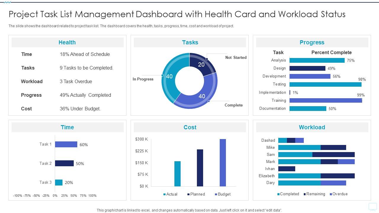 Project Task List Management Dashboard With Health Card And Workload