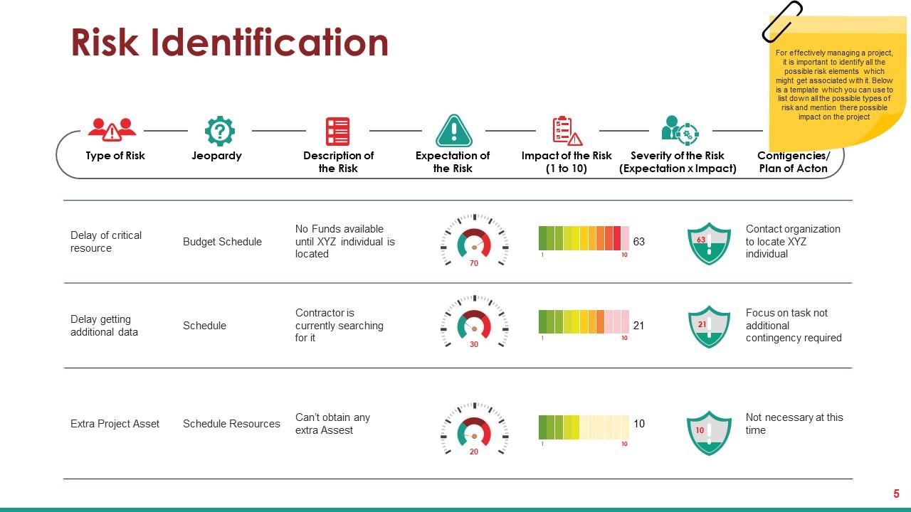Project Task Powerpoint Presentation Slides | Presentation Graphics ...