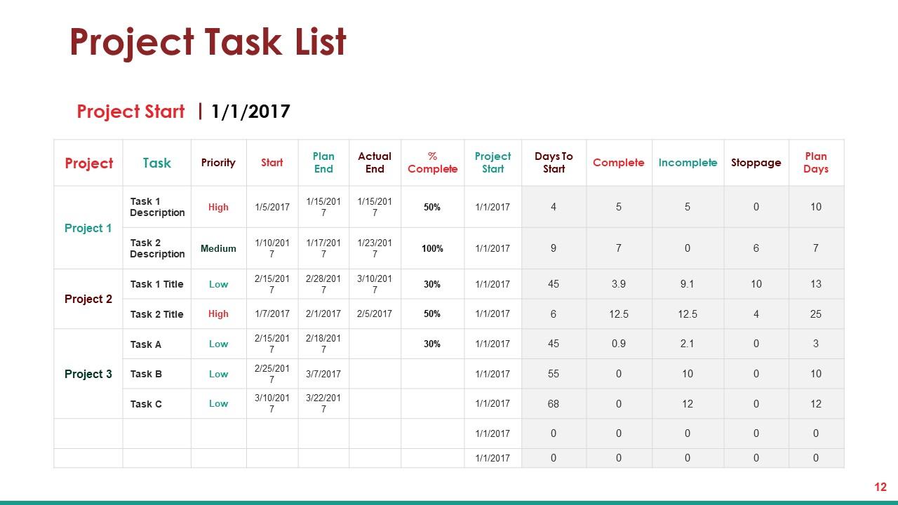 Project Task Powerpoint Presentation Slides Graphics Example Slide Templates Project Task Powerpoint Presentation, How To Make A Circle Table Skirt In Powerpoint 201