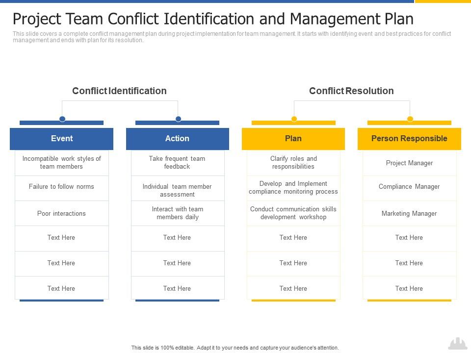Project team conflict identification and management plan construction project risk landscape ppt portrait Slide01