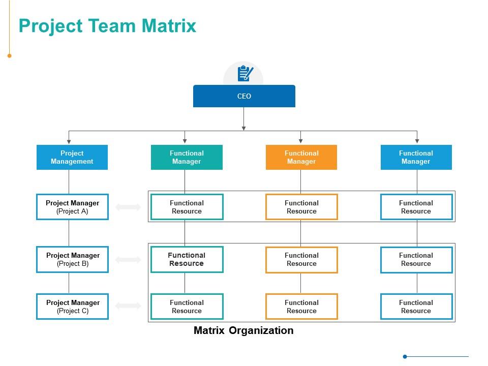 Project team matrix functional resource management ppt powerpoint presentation summary structure