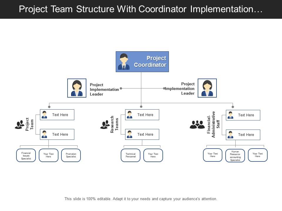 Project team structure with coordinator implementation leader project research Slide01