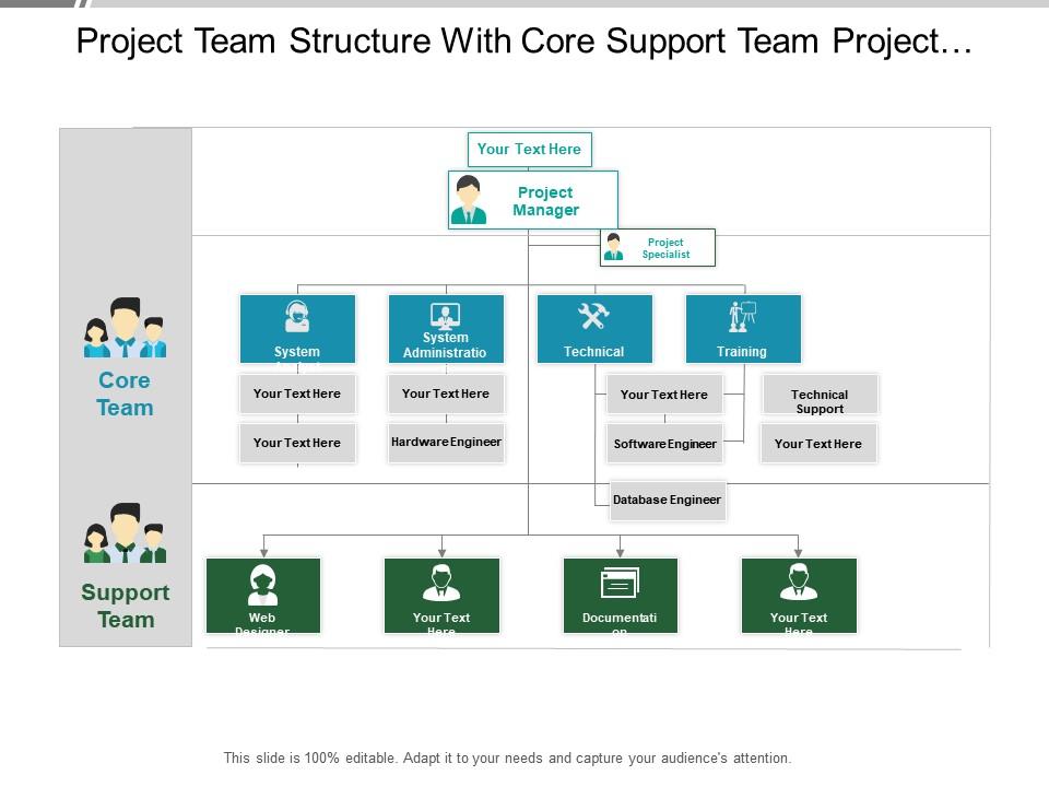 Project team structure with core support team project manager and specialist Slide01