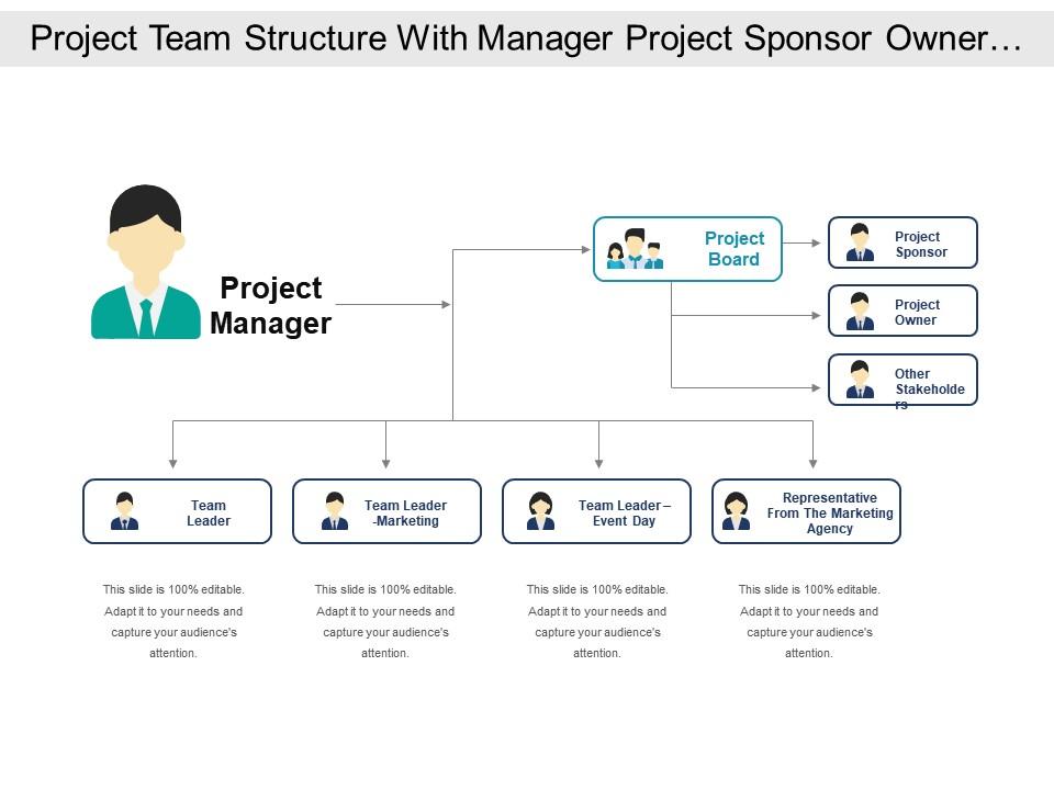 project_team_structure_with_manager_project_sponsor_owner_stakeholders_and_team_leaders_Slide01