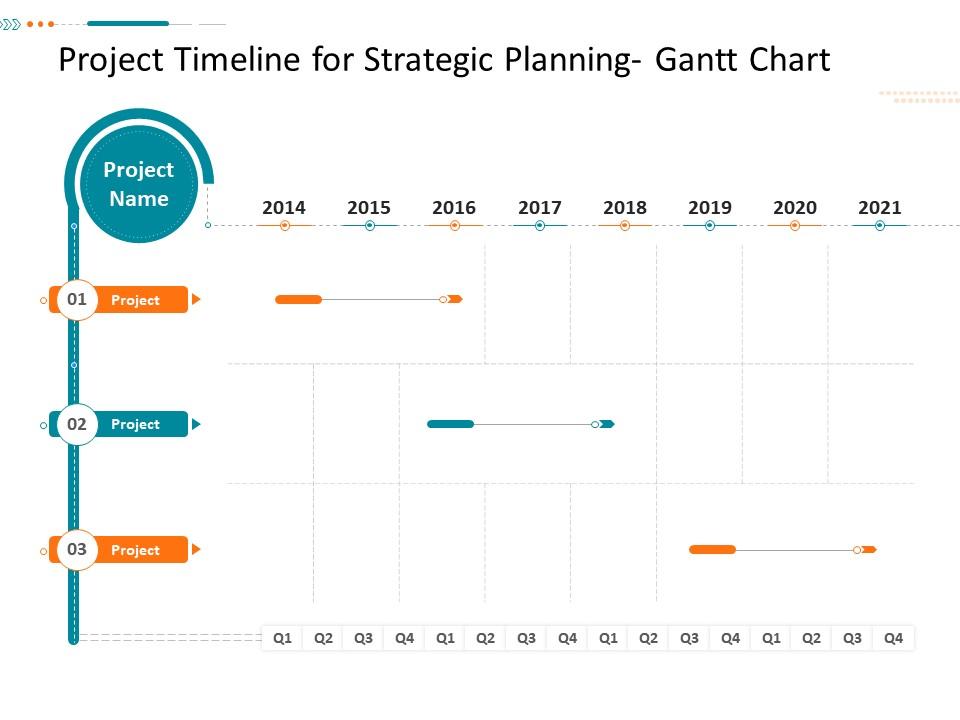 Project timeline for strategic planning gantt chart name corporate