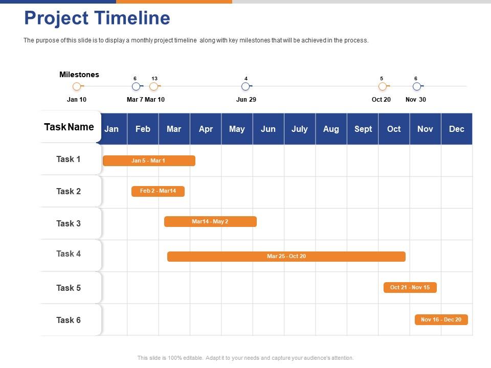 Project Timeline Ppt Powerpoint Presentation Visual Aids Infographics ...