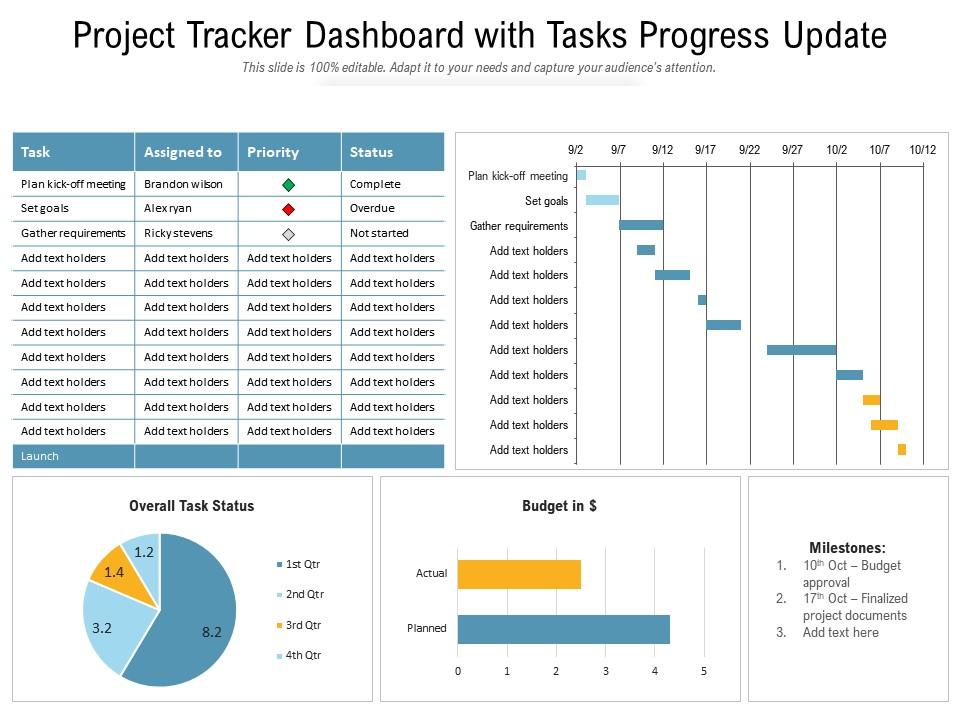 Project Tracker Dashboard With Tasks Progress Update | Presentation ...