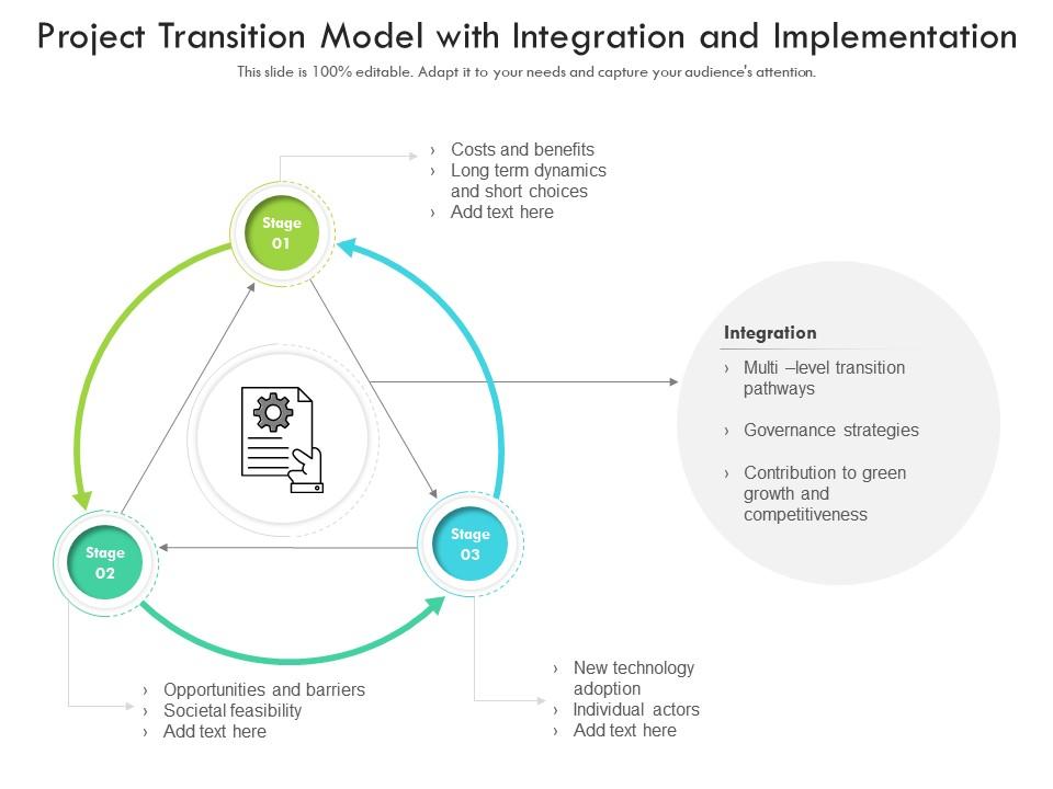 Project transition model with integration and implementation Slide01