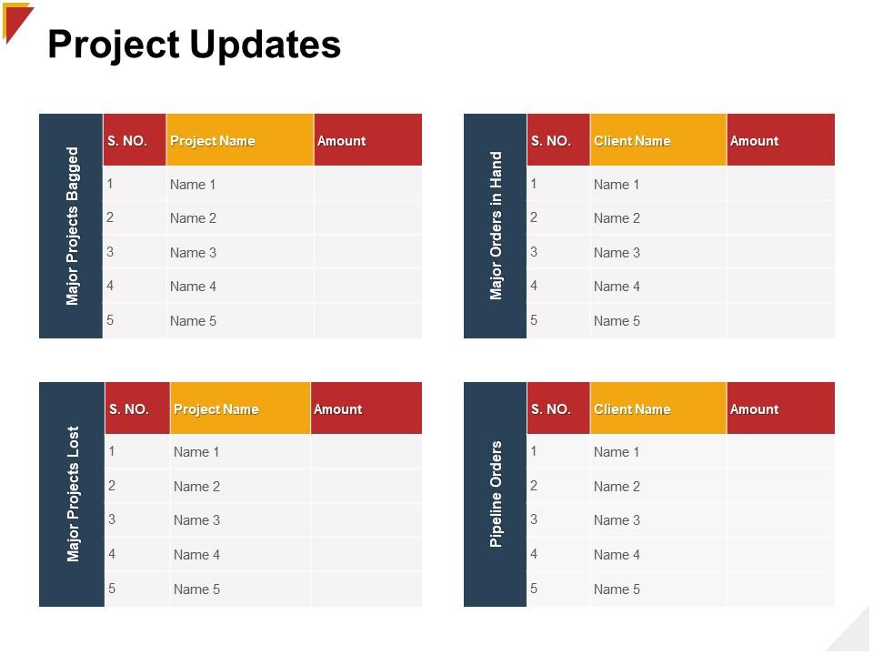 Project updates major ppt powerpoint presentation file ideas Slide00