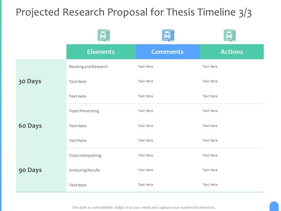 Projected Research Proposal For Thesis Timeline Elements Ppt Powerpoint Presentation Portfolio