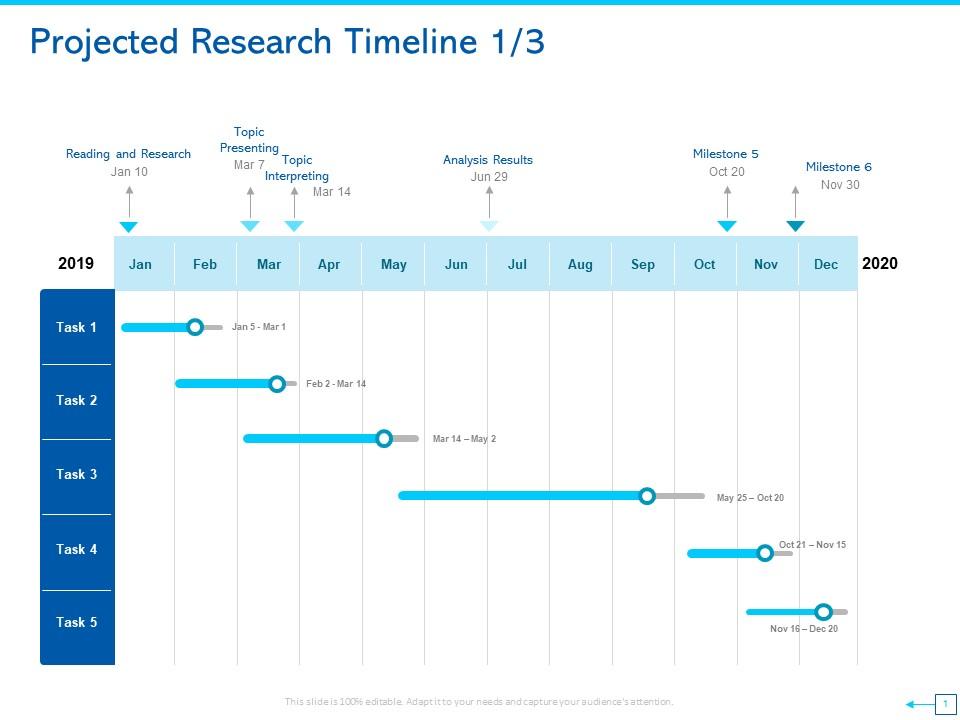 Projected research timeline milestone ppt powerpoint presentation ideas backgrounds