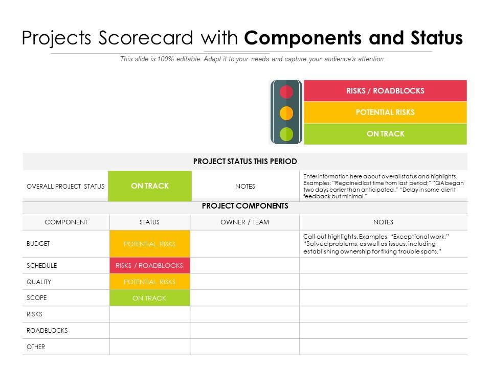 Projects scorecard with components and status