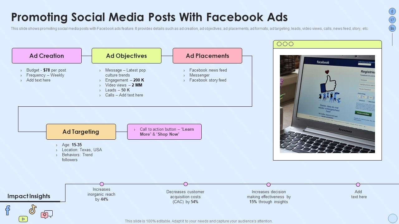 Promoting Social Media Posts With Facebook Ads Implementing Social ...