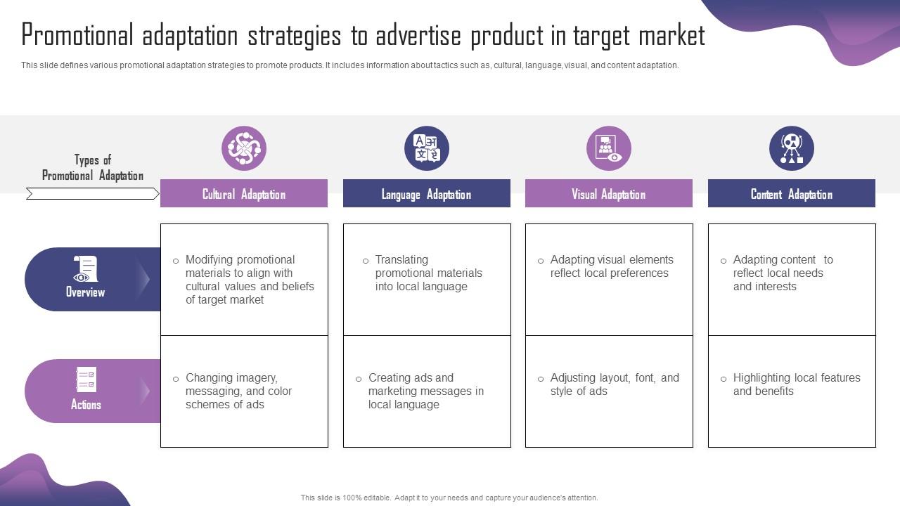 Promotional Adaptation Strategies To Advertise Product Adaptation