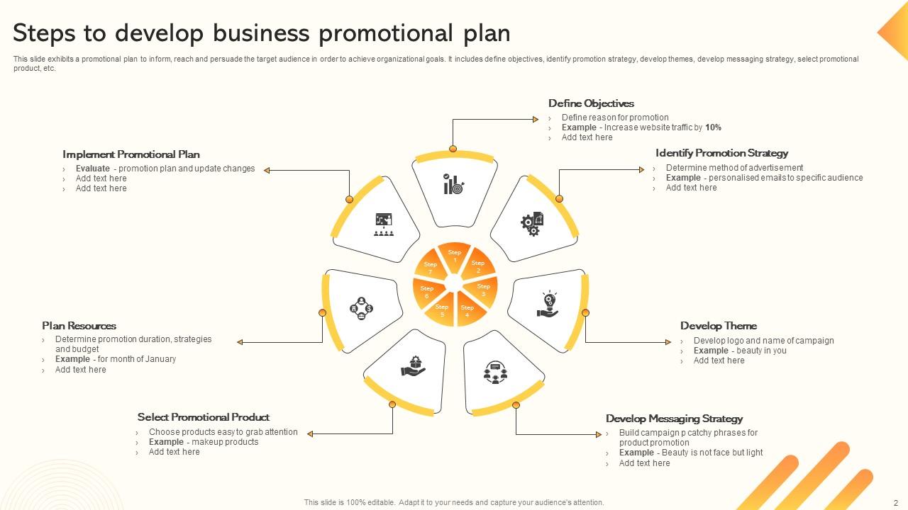 Promotional Plan Powerpoint Ppt Template Bundles PPT Slide Promotional Plan Powerpoint Ppt Template Bundles PPT Slide