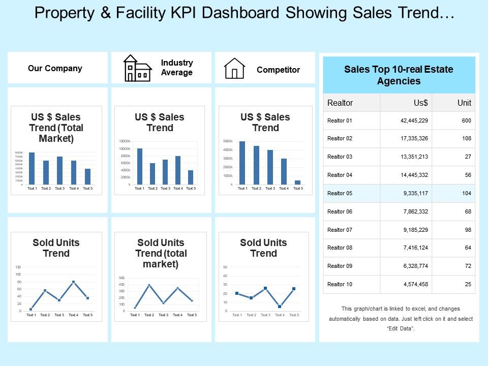 property_and_facility_kpi_dashboard_showing_sales_trend_and_sales_performance_Slide01