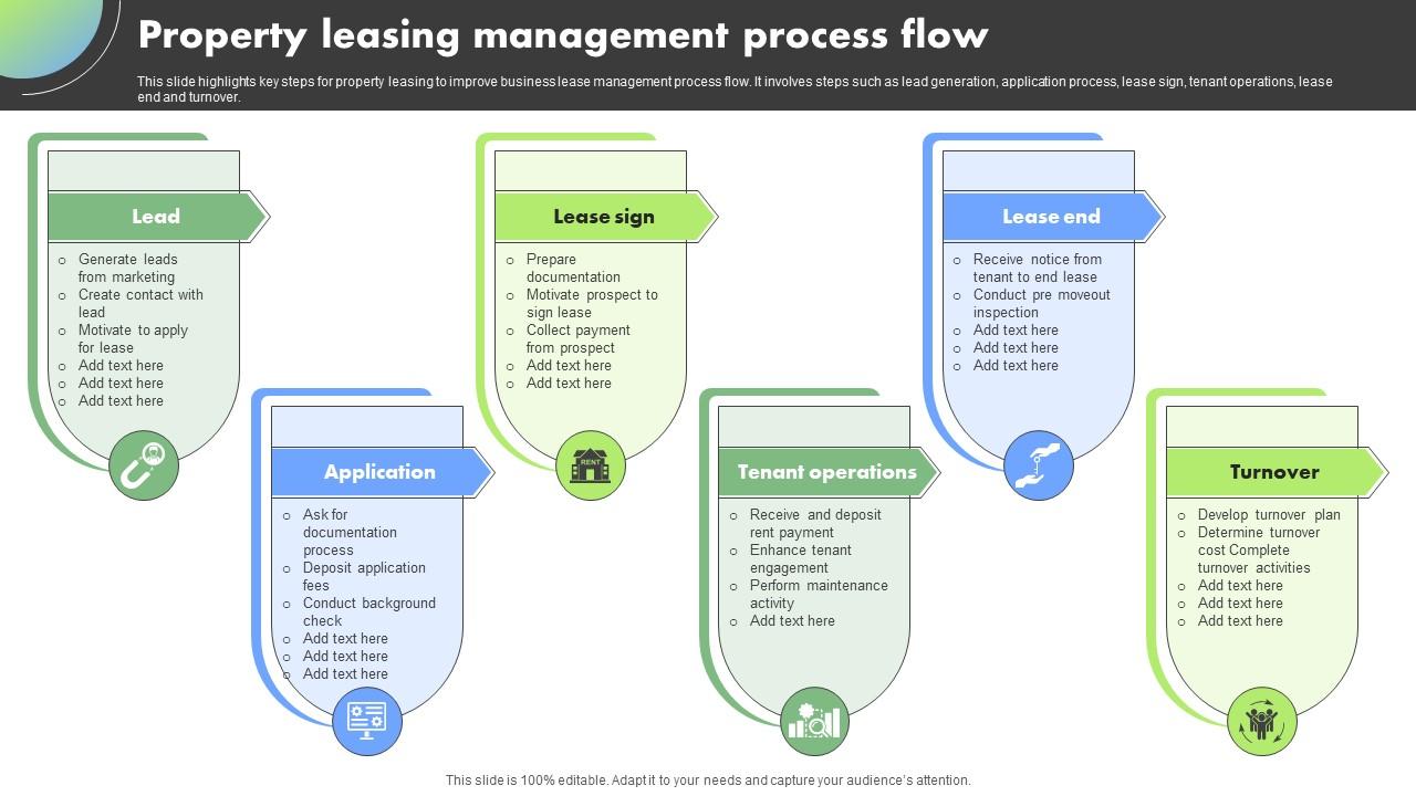Property Leasing Management Process Flow PPT PowerPoint