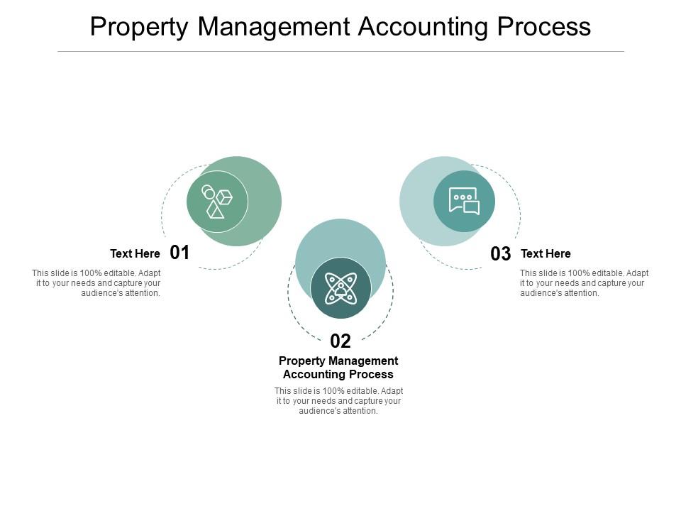 Property management accounting process ppt powerpoint presentation slides demonstration cpb