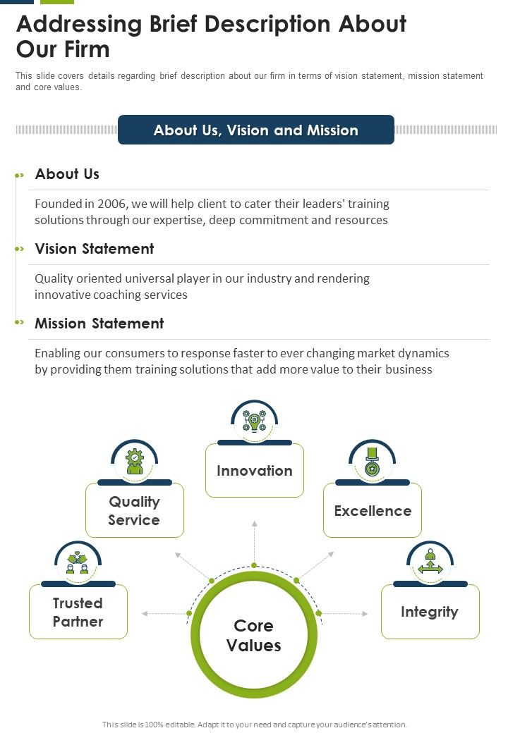 Proposal For Leadership Development Training Addressing Brief