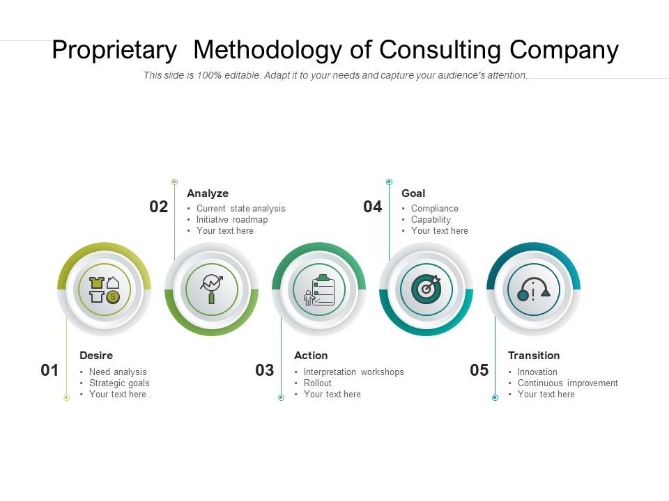 Proprietary Methodology Of Consulting Company