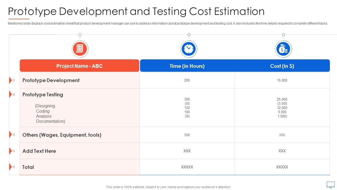 Prototype Development And Testing Cost Estimation Guide For 