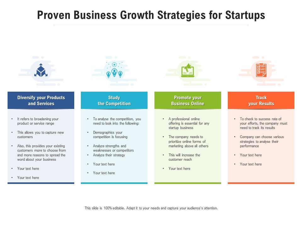Proven Business Growth Strategies For Startups Presentation Graphics Proven Business Growth Strategies For Startups Presentation Graphics