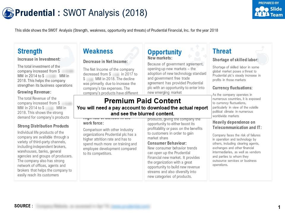 Prudential swot analysis 2018
