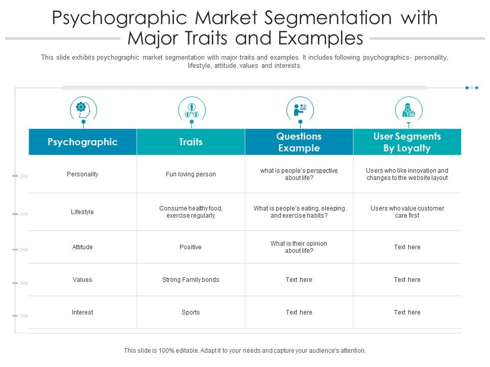 Psychographic market segmentation with major traits and examples