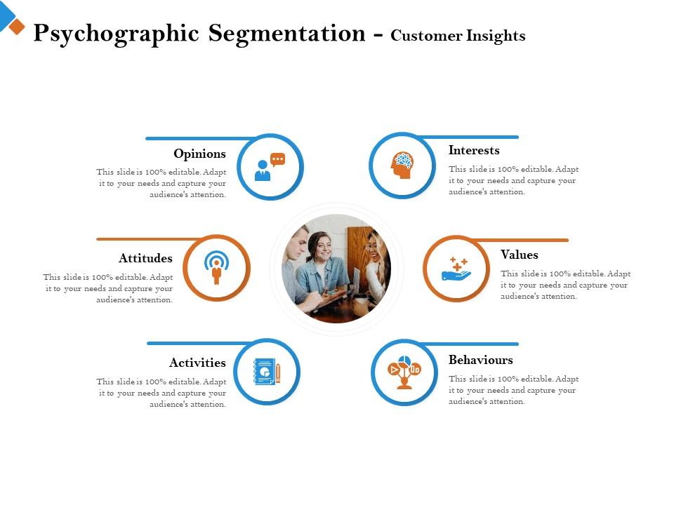 Psychographic segmentation customer insights your needs ppt powerpoint presentation styles icons Slide01
