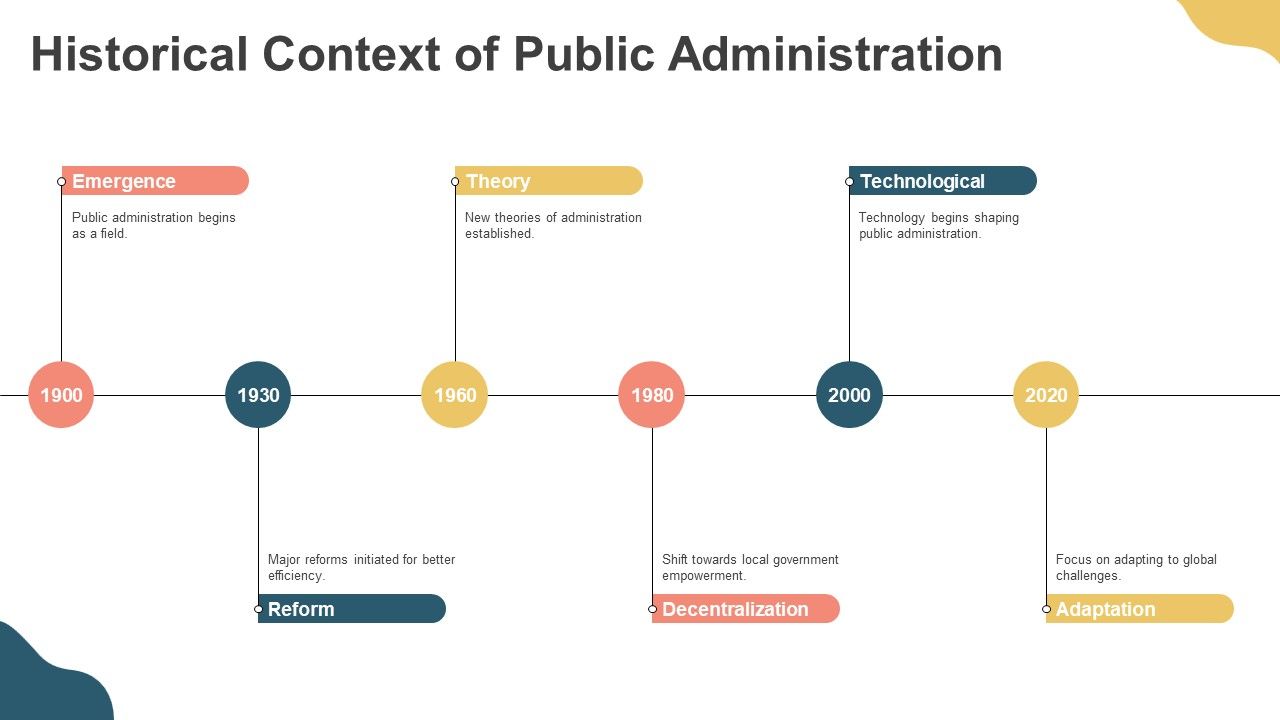 Public Administration And Policy Implementation Strategies Expalined ...