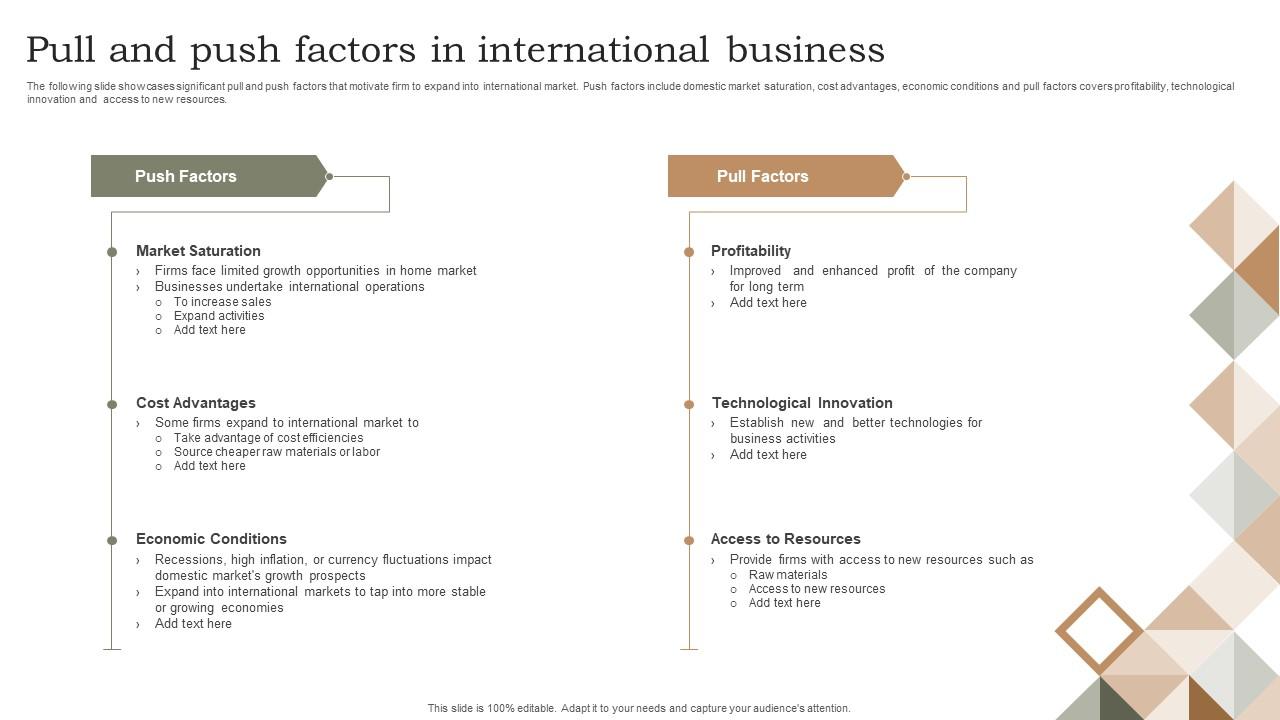 Pull And Push Factors In International Business PPT Sample