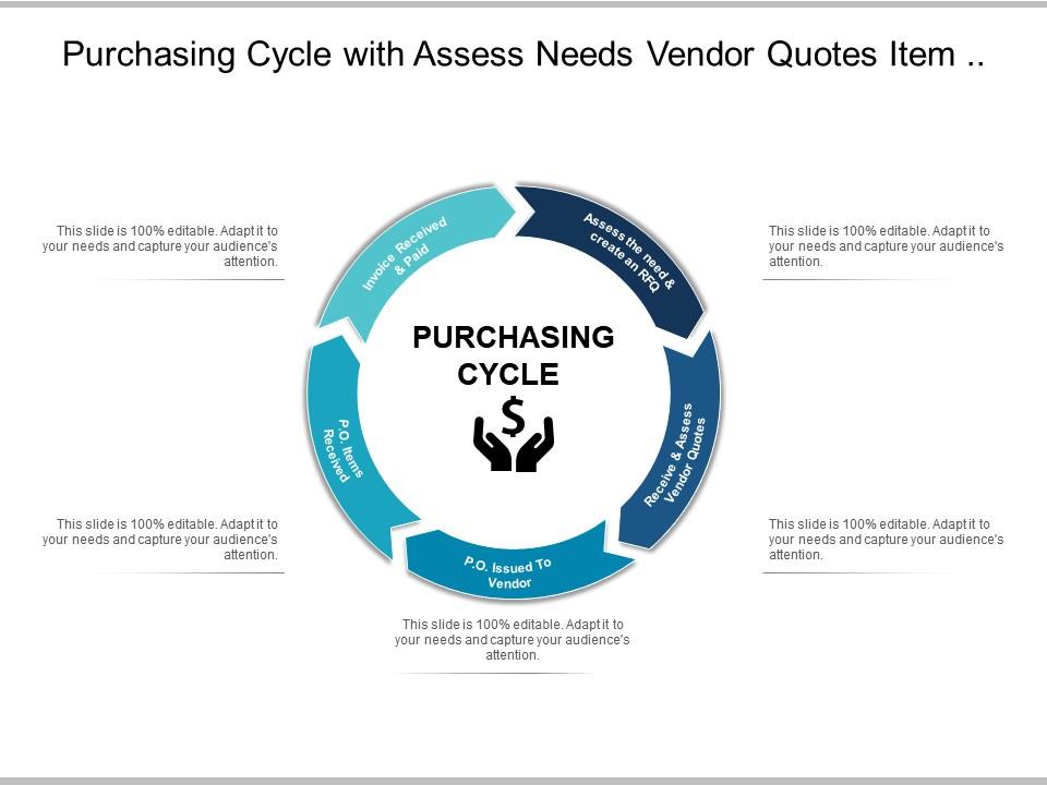 Purchasing Cycle With Assess Needs Vendor Quotes Item And Invoice Received Slide01