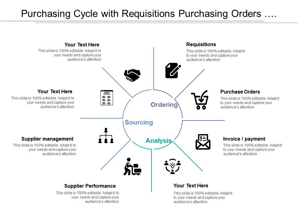 Purchasing cycle with requisitions purchasing orders invoice supplier performance and management Slide01
