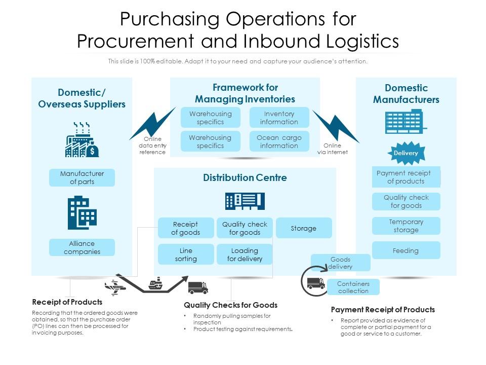 Top 10 Operations For Logistics PowerPoint Presentation Templates in 2026