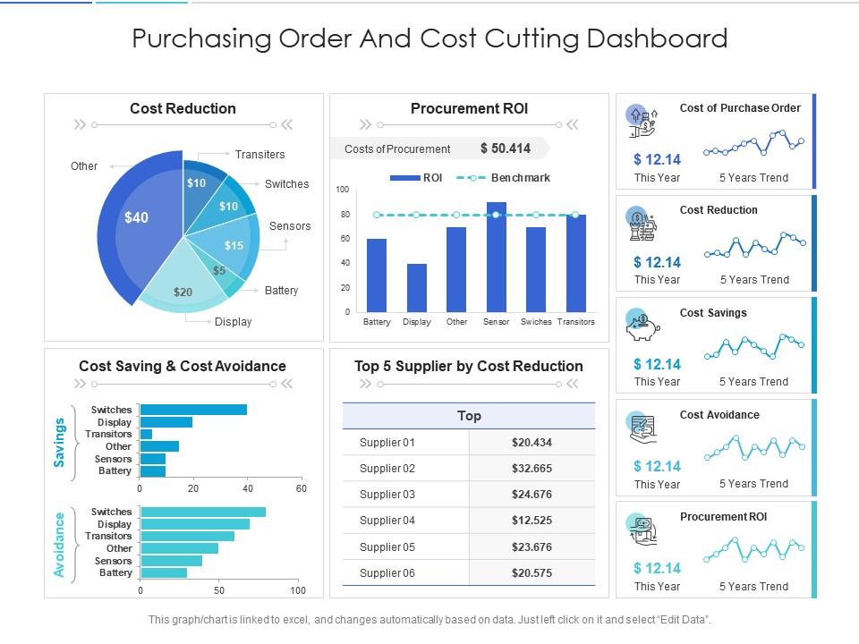 Purchasing order and cost cutting dashboard powerpoint template Slide01