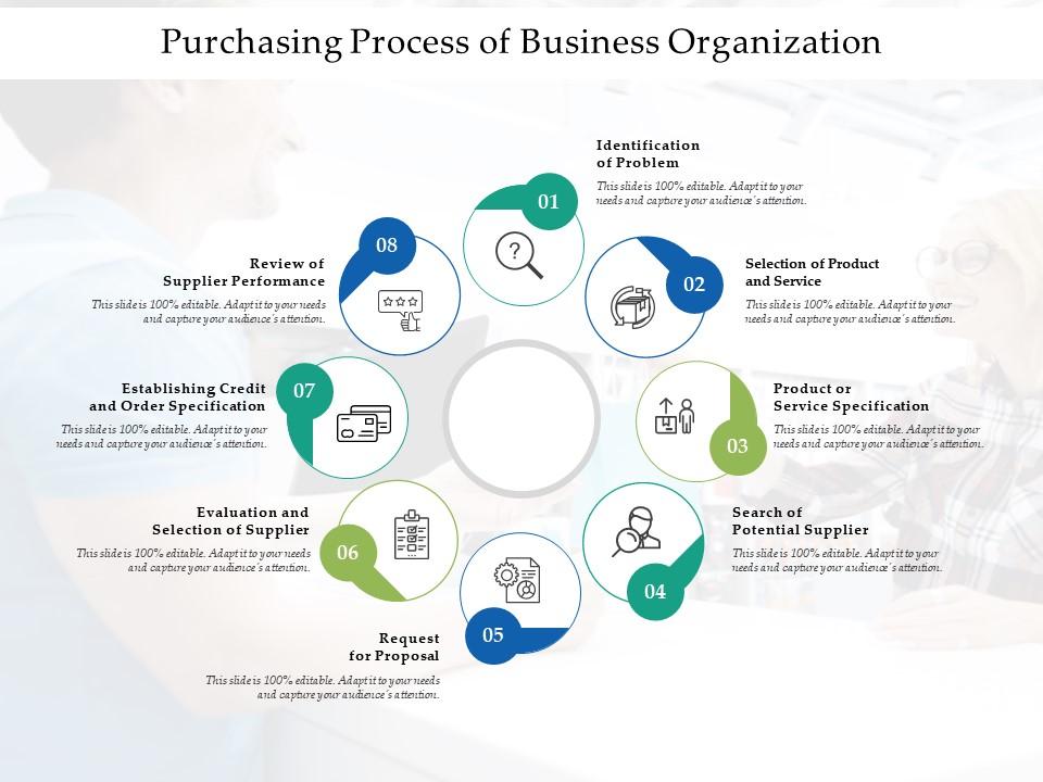 Purchasing process of business organization