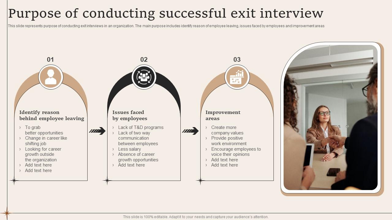 Purpose Of Conducting Successful Exit Interview PPT PowerPoint
