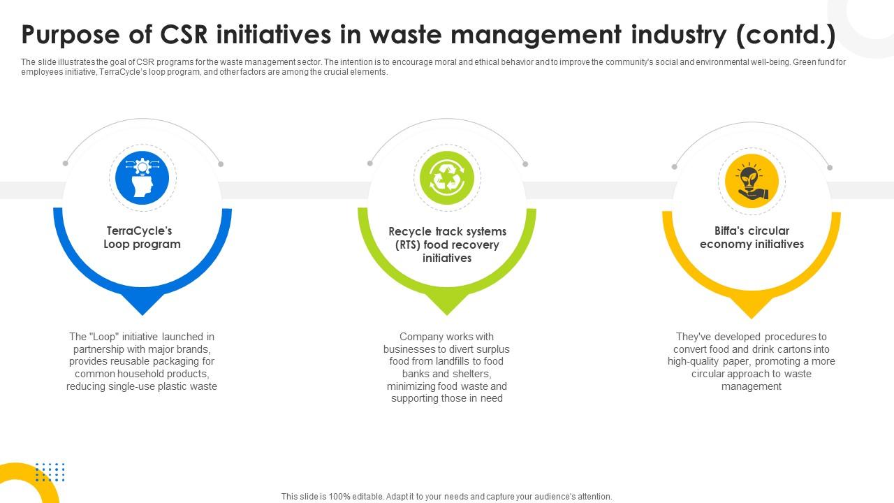 Waste Initiatives Top 10 Management Environmental In Industrial Park PowerPoint ...