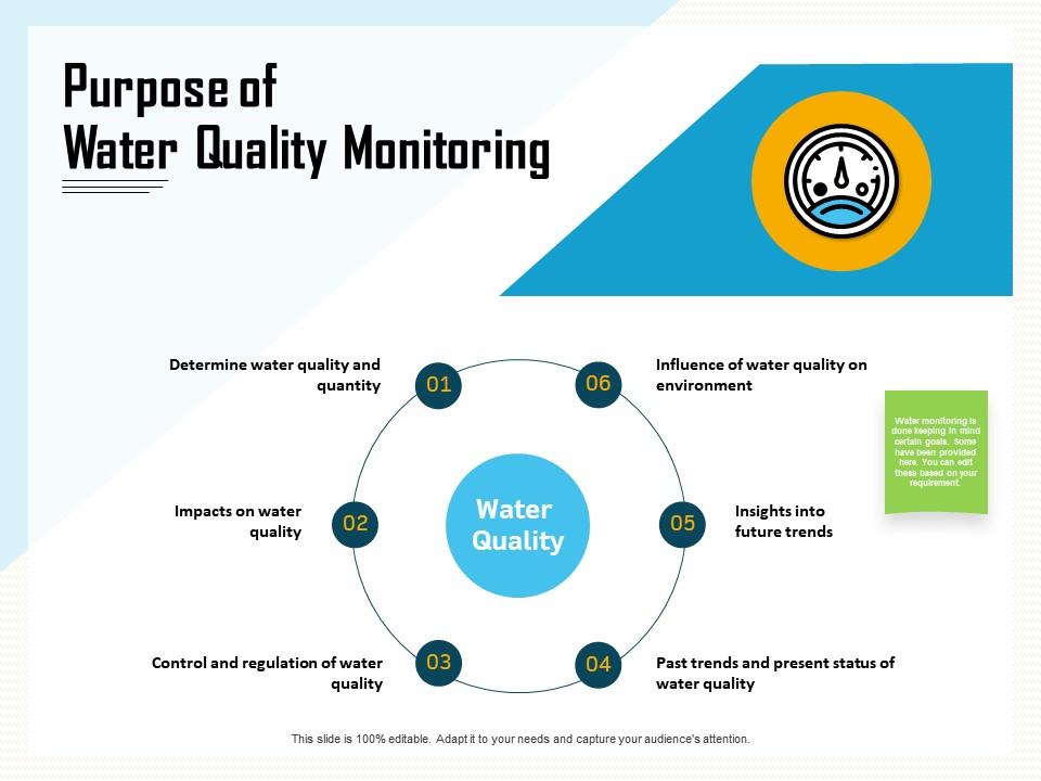 Giám sát chất lượng nước rất quan trọng để bảo vệ sức khỏe con người và môi trường tự nhiên. Hãy xem hình ảnh này để hiểu rõ hơn về mục đích của việc giám sát chất lượng nước, cách thực hiện và tầm quan trọng của nó cho sức khỏe và môi trường.