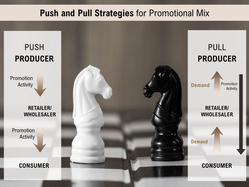 Push and pull strategies for promotional mix Slide01