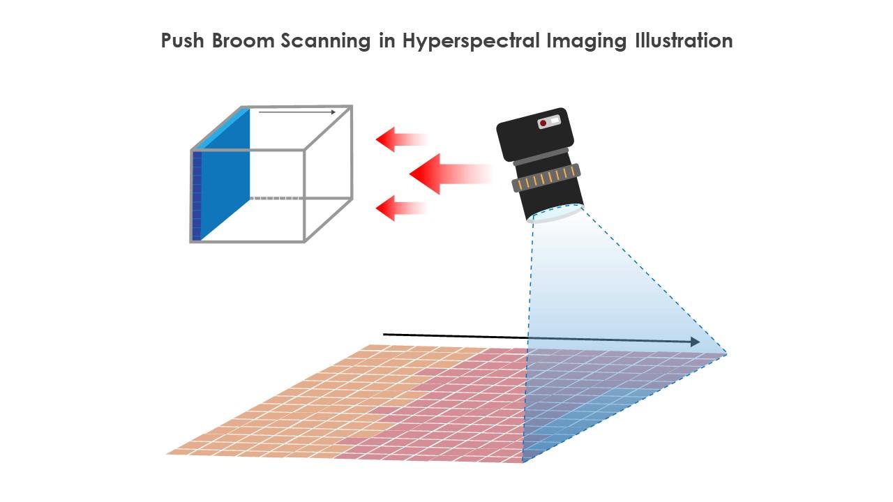 Push Broom Scanning In Hyperspectral Imaging Illustration PPT PowerPoint