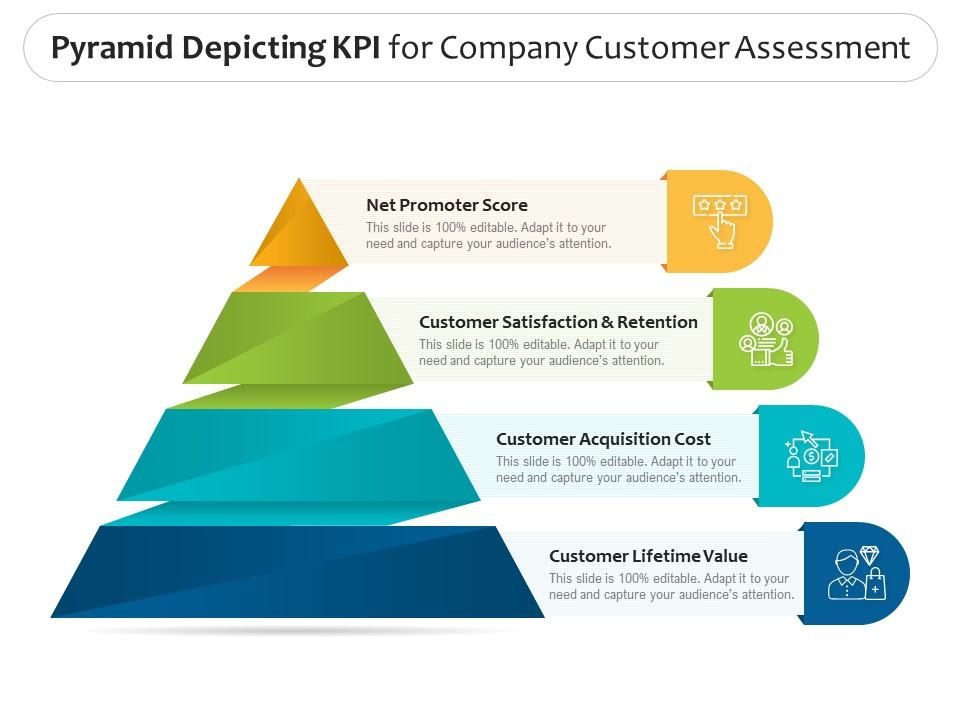 Pyramid depicting kpi for company customer assessment