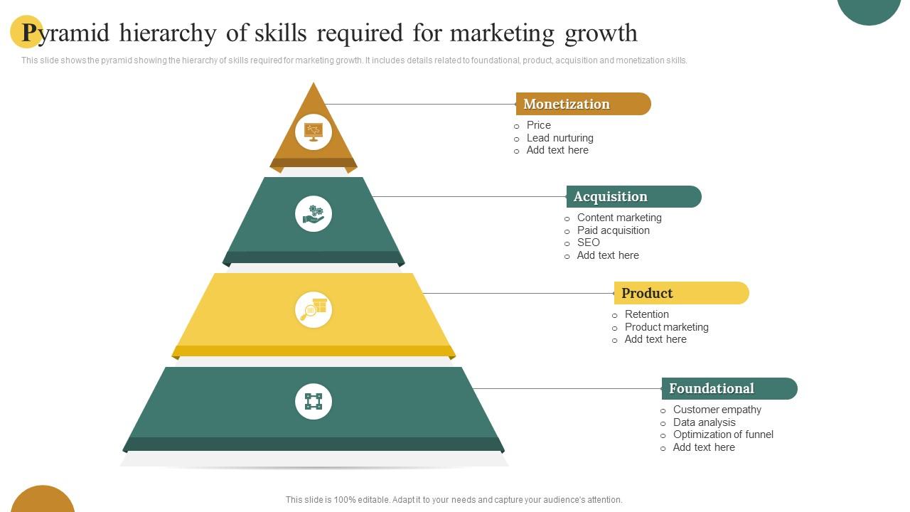 Pyramid Hierarchy Of Skills Required For Marketing Growth