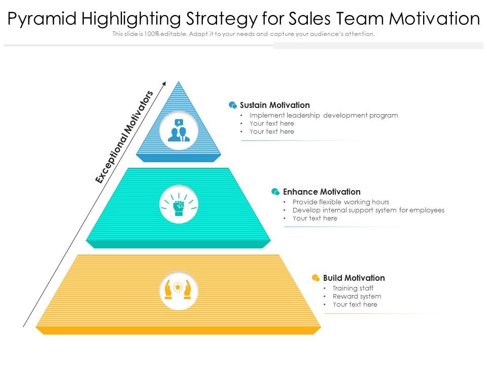 Pyramid Highlighting Strategy For Sales Team Motivation Presentation