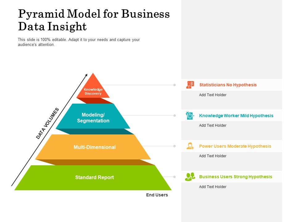 Pyramid model for business data insight Slide00