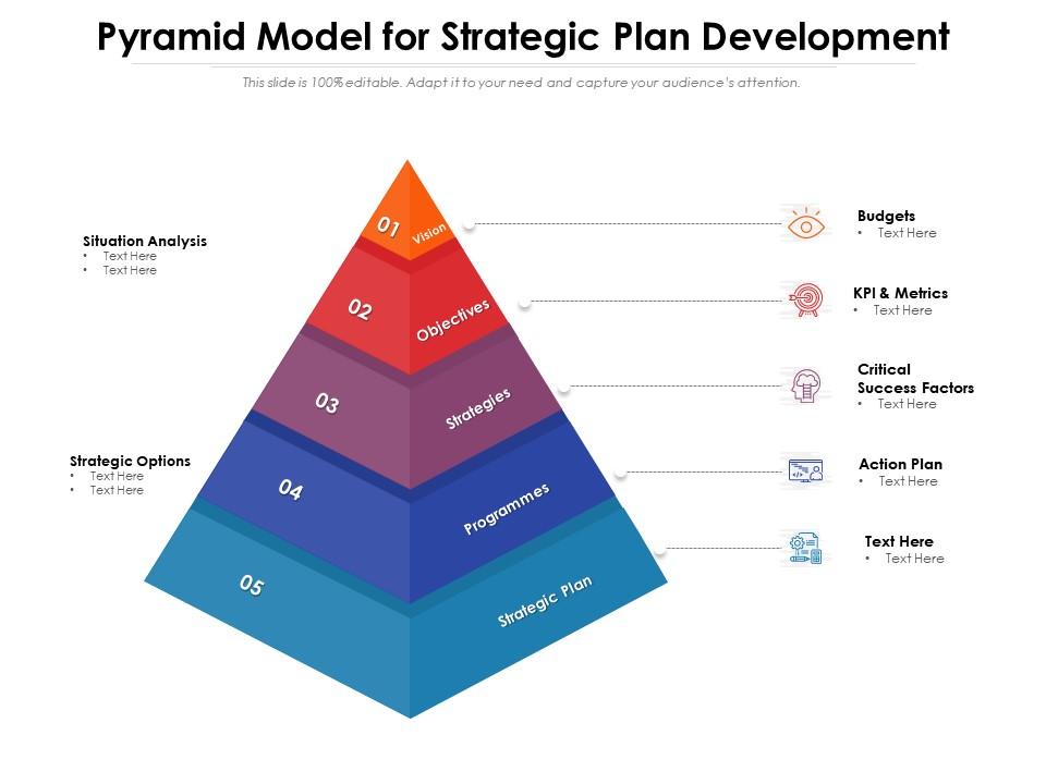 Pyramid Model For Strategic Plan Development | Presentation Graphics ...